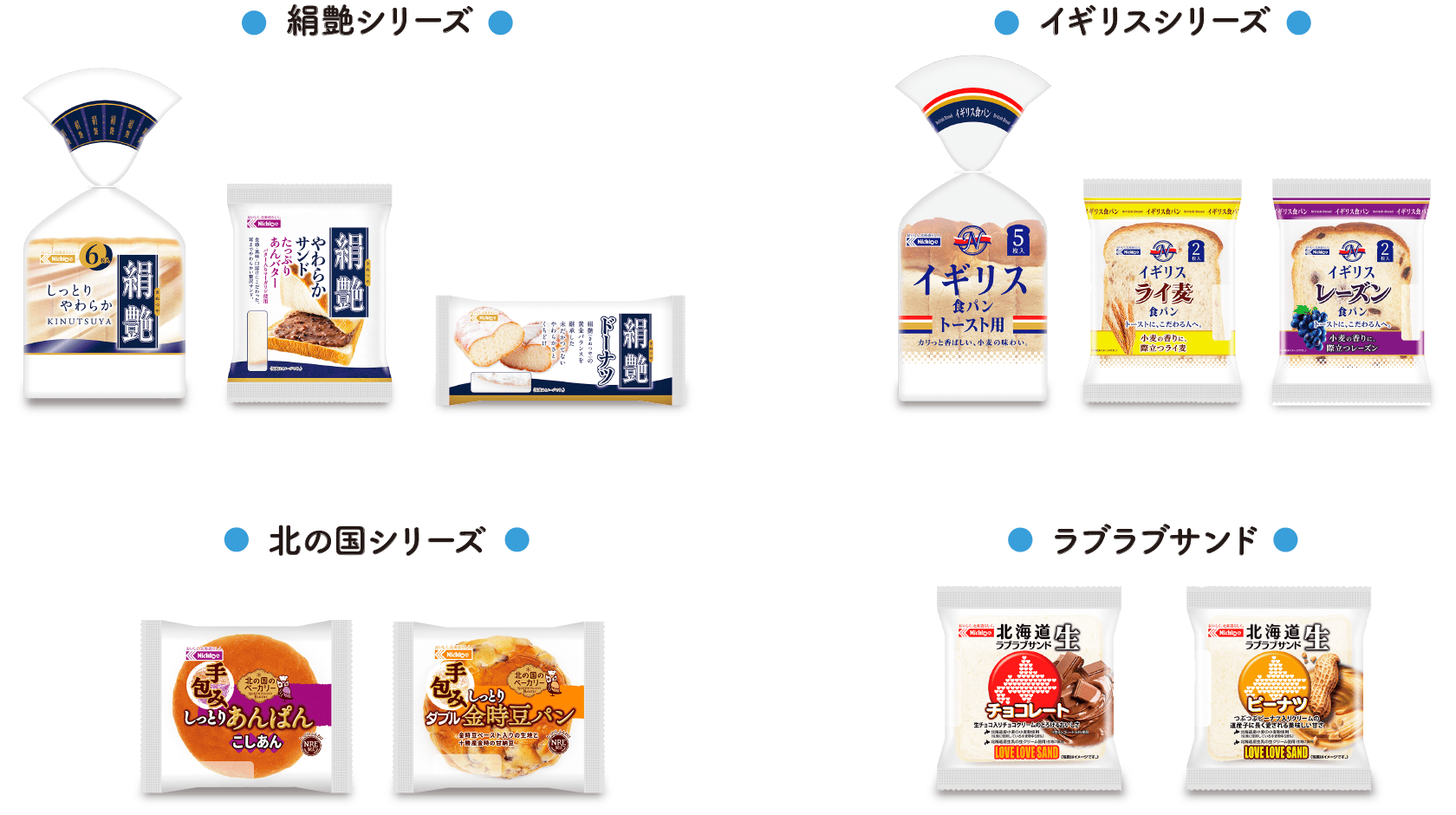 主な対象商品