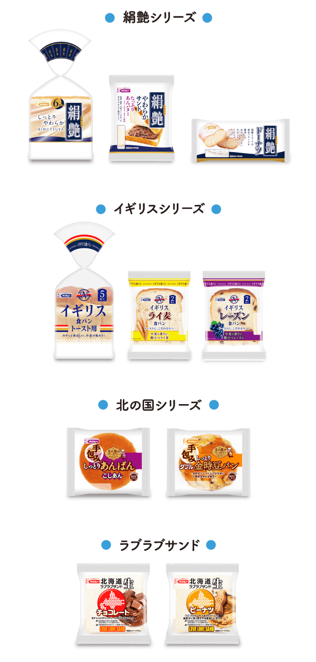 主な対象商品