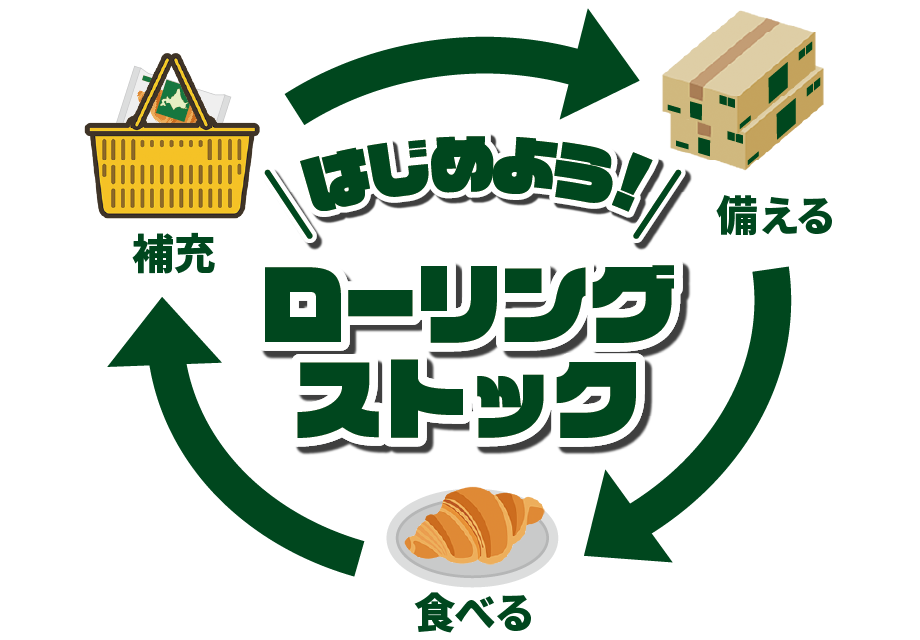 ローリングストック